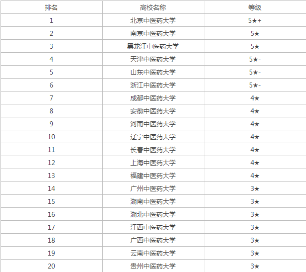 有机转转