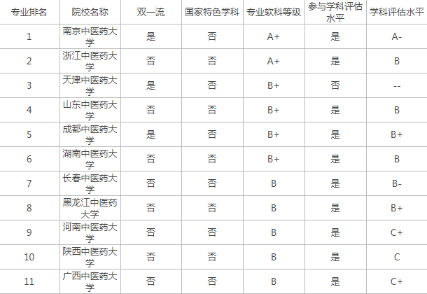 GeForce 310.54 Beta驱动程序
