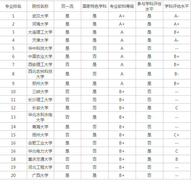 迅雷方舟电脑版(免费资源下载)