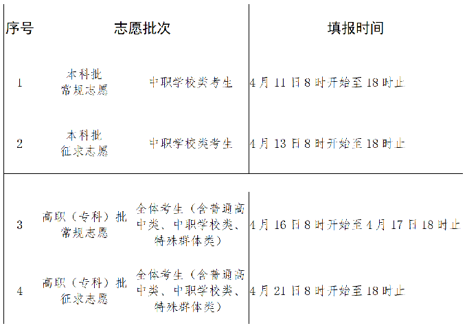 太阳诚app2025版装备打造界面