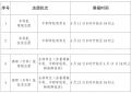 七彩笔记(Colorful Note)