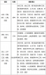 小熊洗车APP