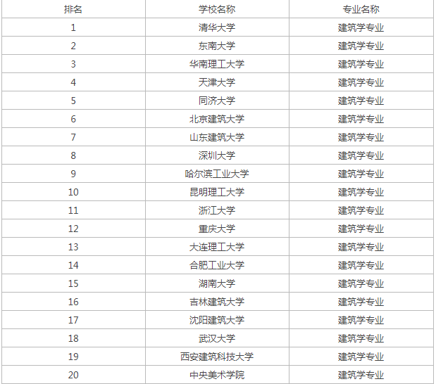 佳能PostScript 3打印机驱动