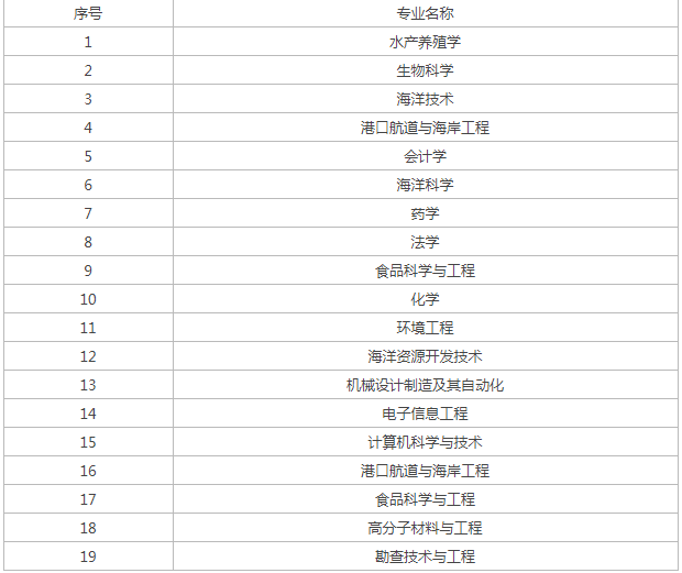 59博APPV1.9专业版