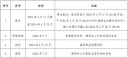 ICO图标提取工具