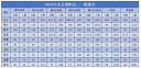 惠普hp3052一体机驱动