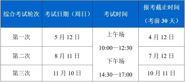 小熊洗车APP