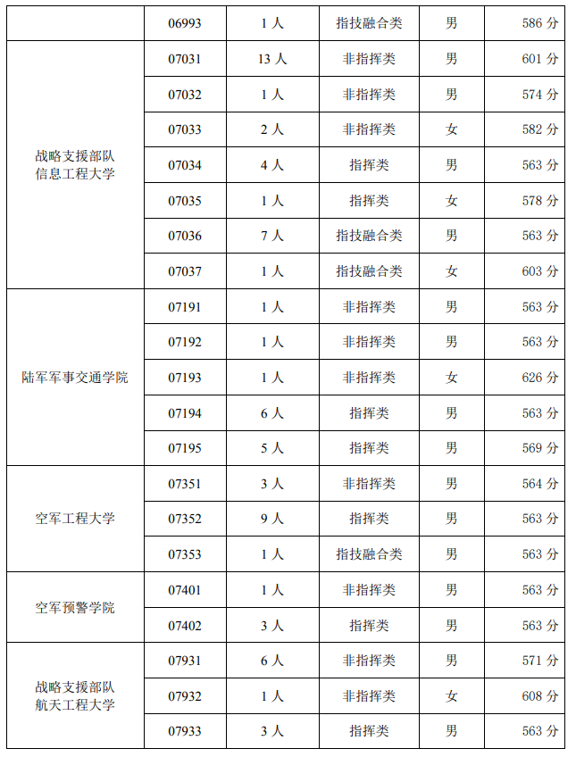 万龙觉醒