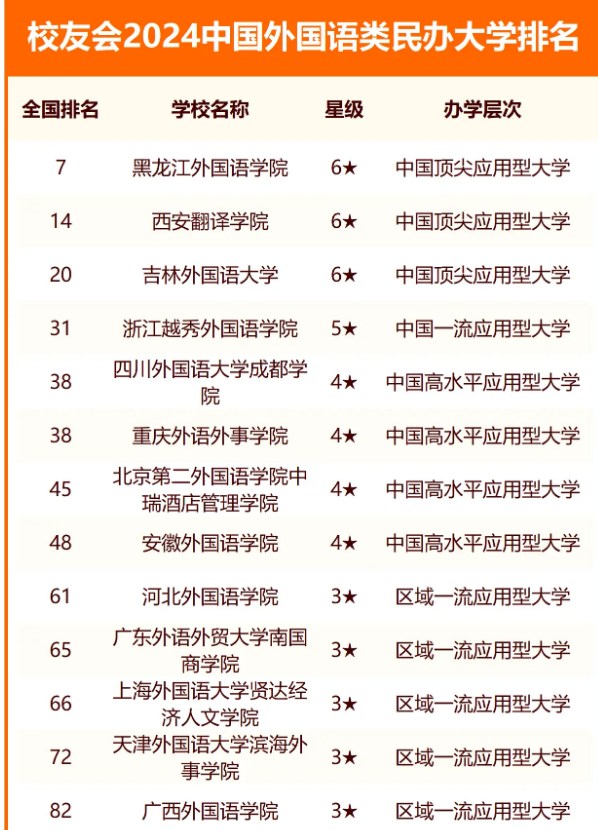 澳门皇冠酒店appV1.1专业版