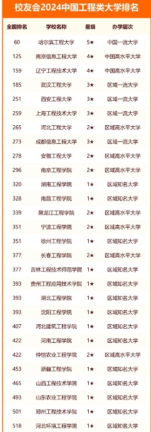 win7无线网络共享软件(AirPort)