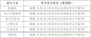 kok55体育app安卓版二维码