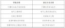 问鼎娱乐app