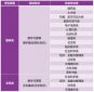 河南汽车维修平台APP