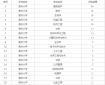 918天堂appV5.5专业版