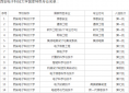 ob体育app官网V9.5专业版