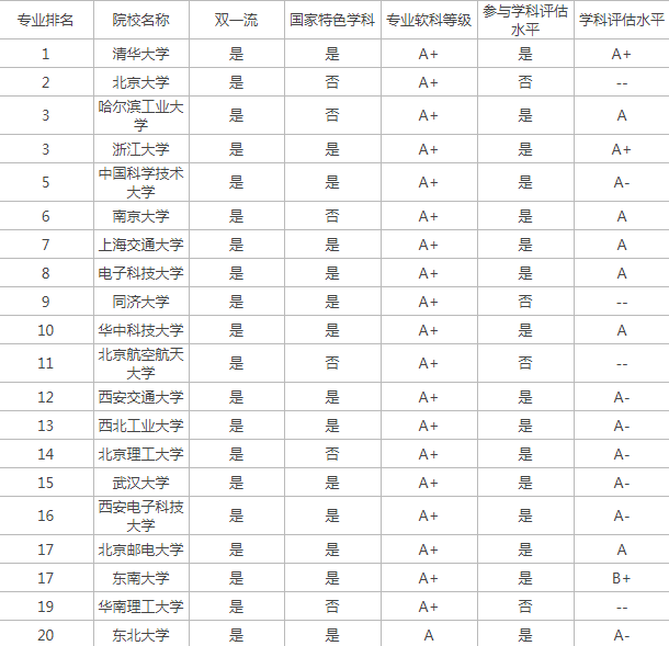截图小工具绿色版