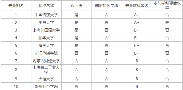 BB贝博betball66app