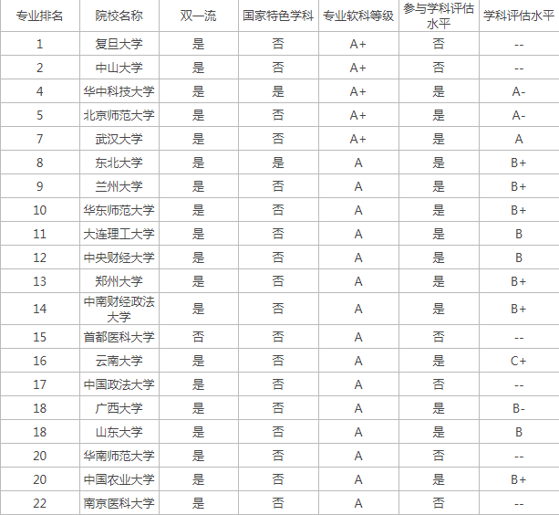 C9彩票appV6.3专业版
