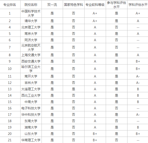 IIS非法信息过滤器