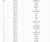 开云官方网站在线登录V9.8专业版