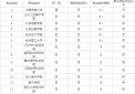 英皇休闲娱乐V2.8专业版