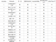 汉仪篆书简体字体
