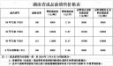 云开体app官网入口下载V1.2专业版
