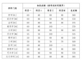 华康超可爱电子杂志字体打包