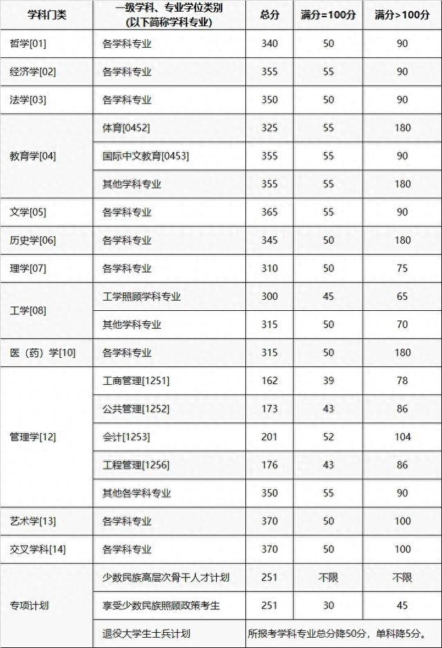 河南汽车维修平台APP