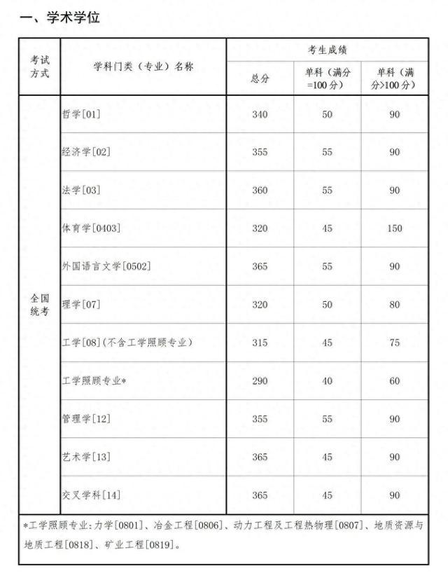 虎扑