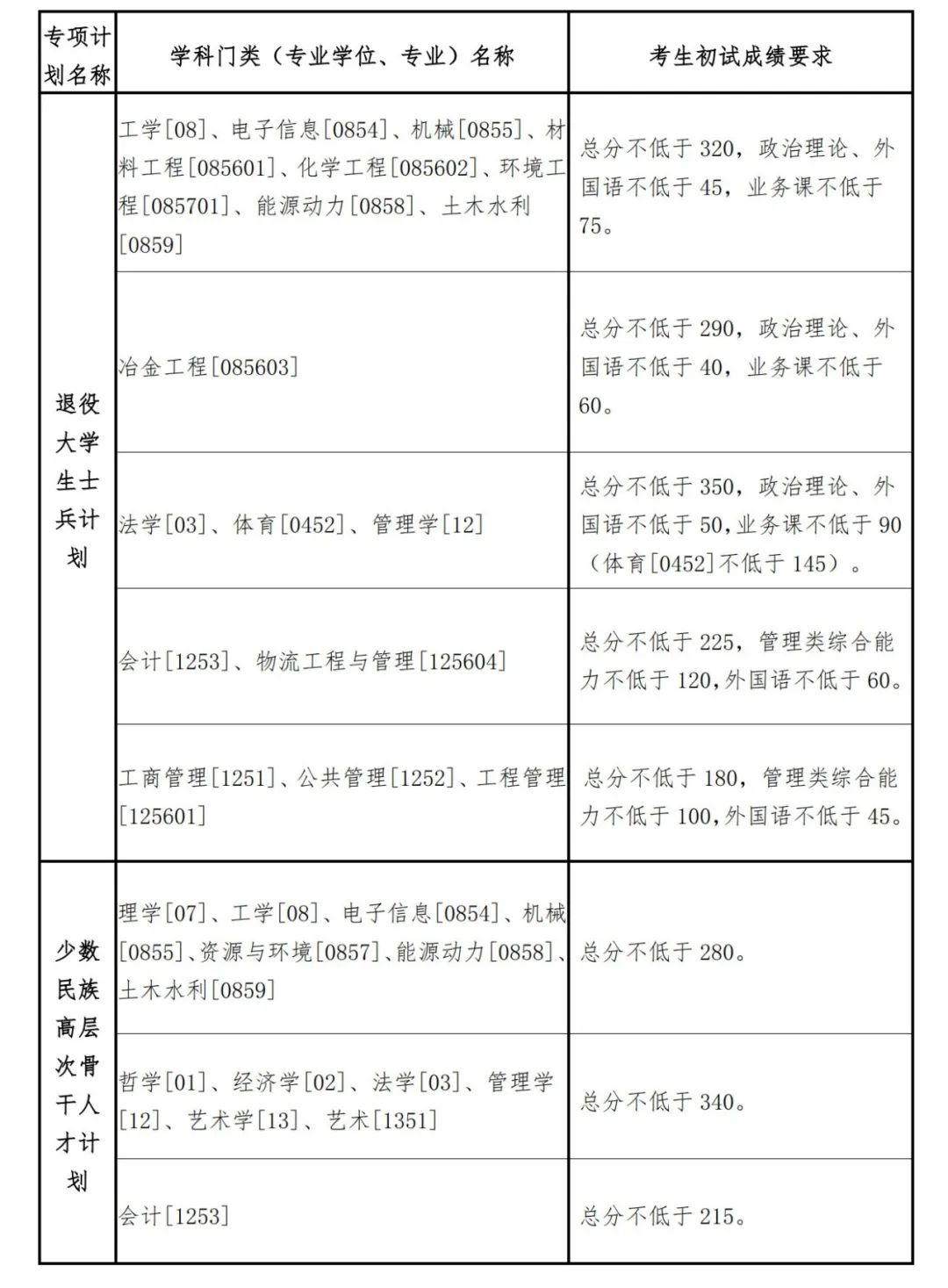 rdb打包解压工具
