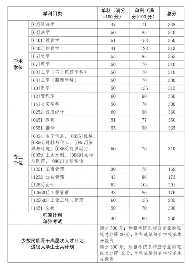 小熊洗车APP