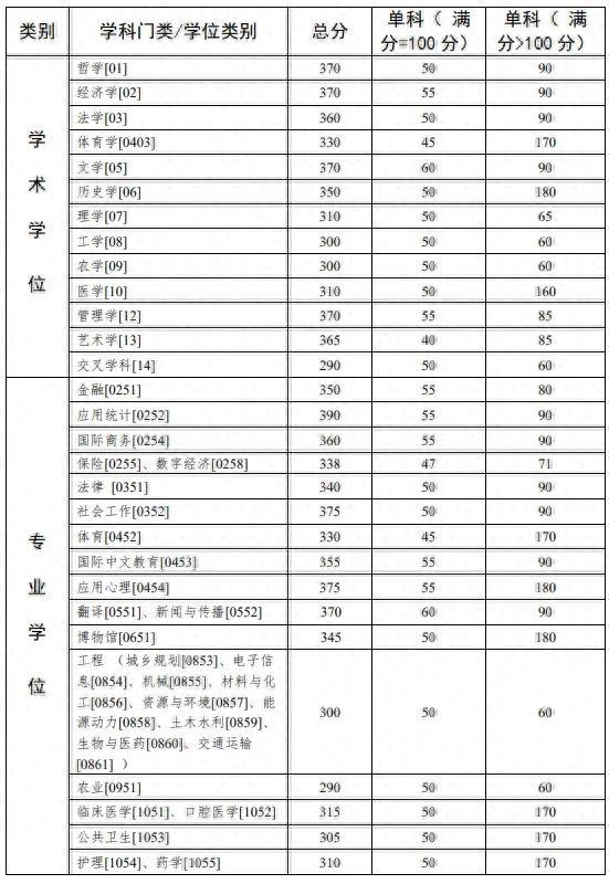 1234笔画输入法最新版