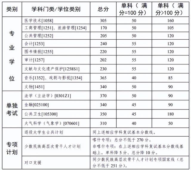 秦时明月卡牌版
