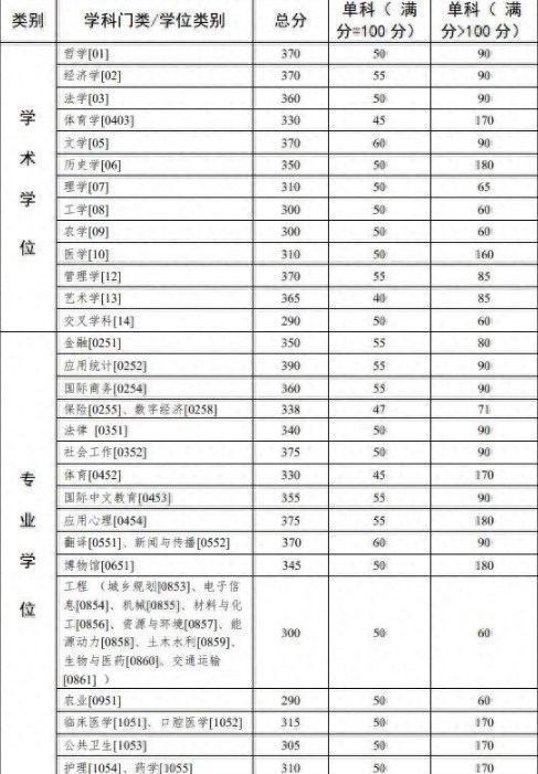 天翼宽带WiFi for iPhone/iPad版
