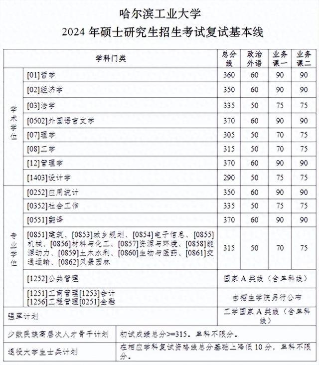 贵州药材APP