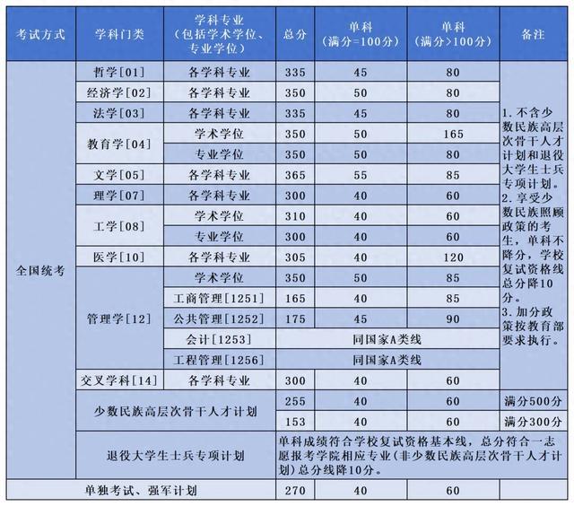 威尼斯wns最新入口 2025最新版 职业战斗画面
