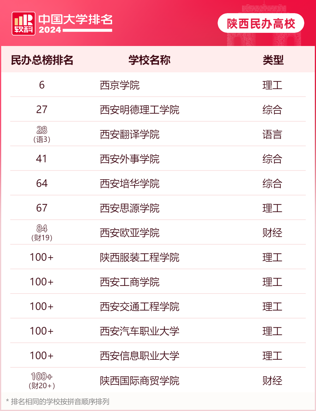 河南汽车维修平台APP