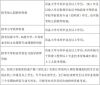 古剑奇谭2坐标修改器