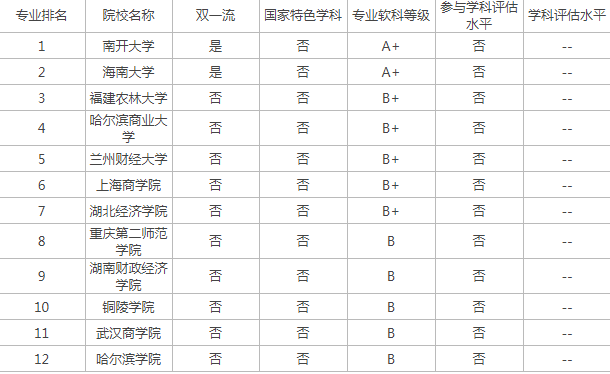 河南汽车维修平台APP