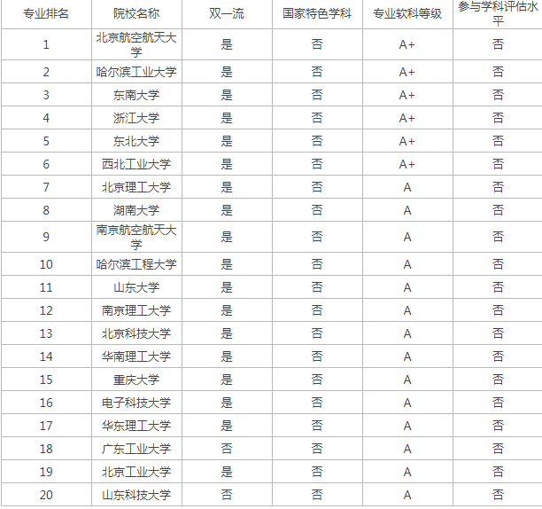 河南汽车维修平台APP