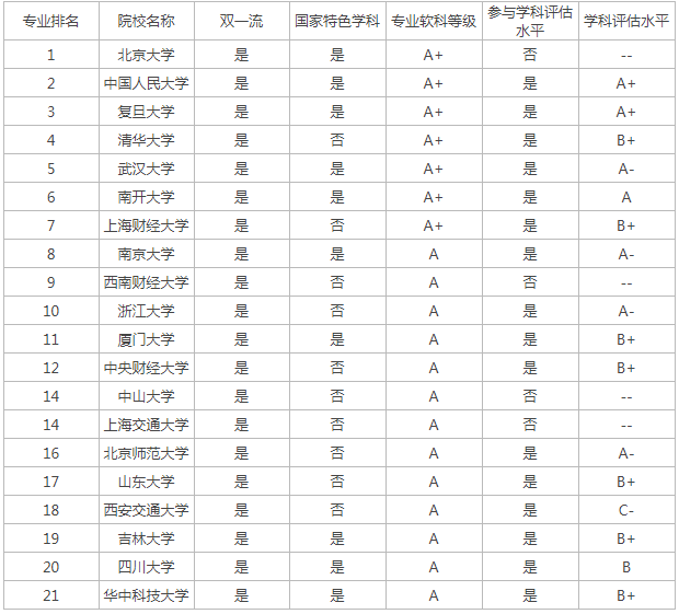 小熊洗车APP