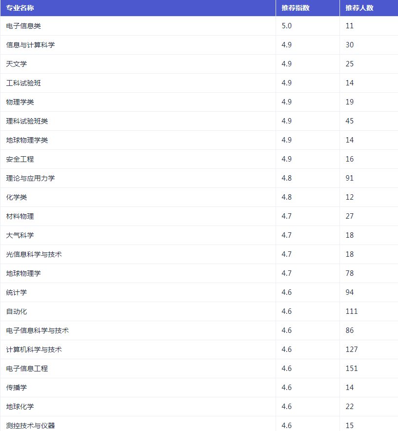 kaiyun官网入口推荐V5.8专业版