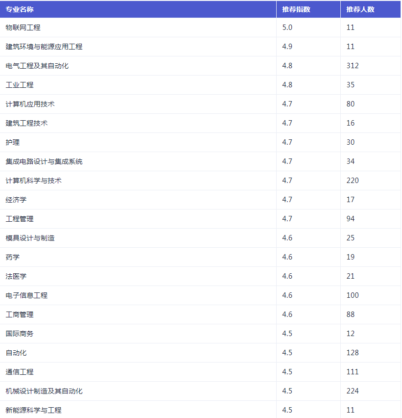 河南汽车维修平台APP