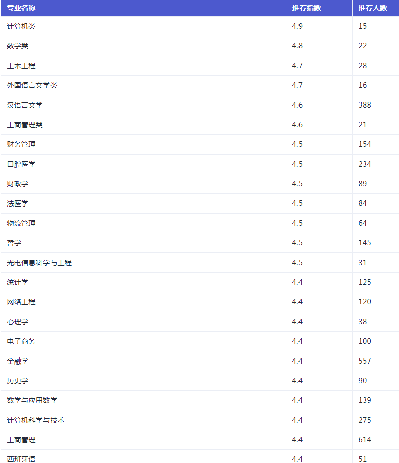 河南汽车维修平台APP