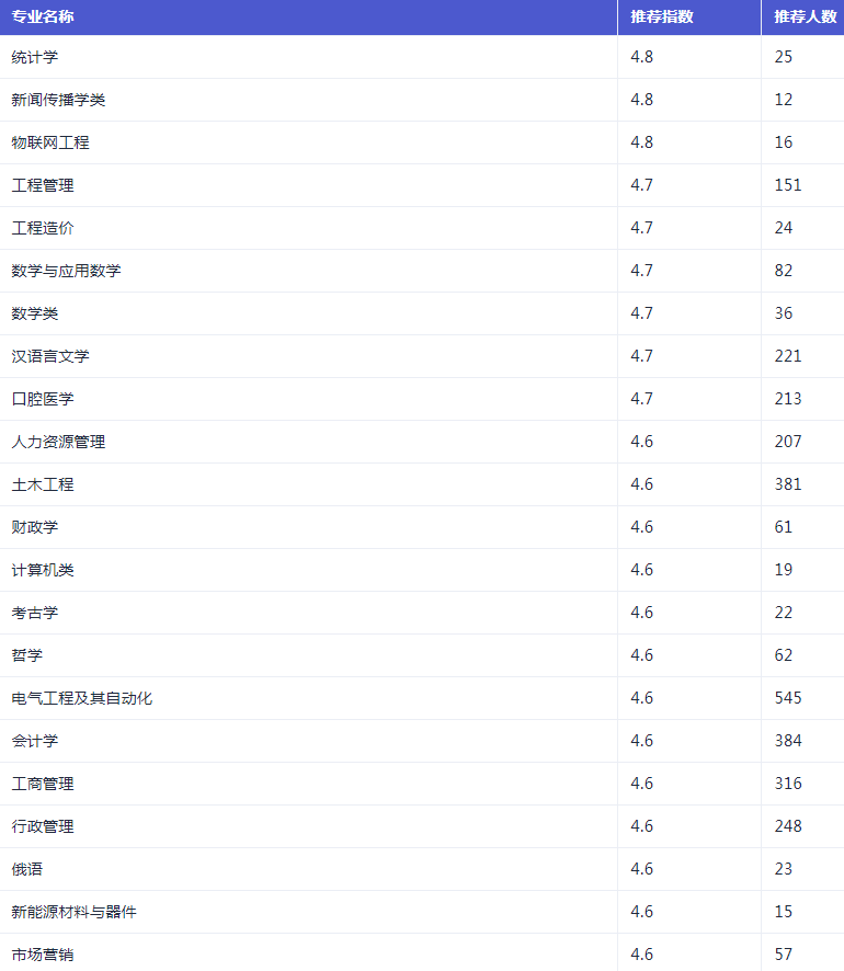 小熊洗车APP
