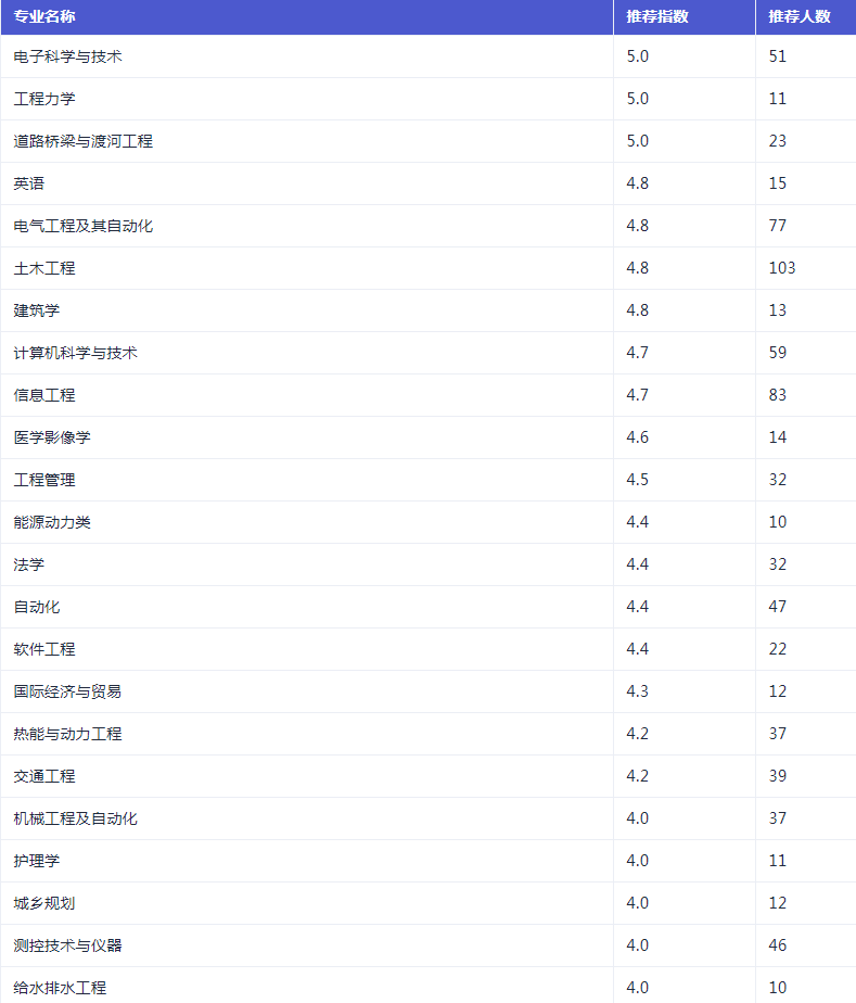 手机编程100例最新版