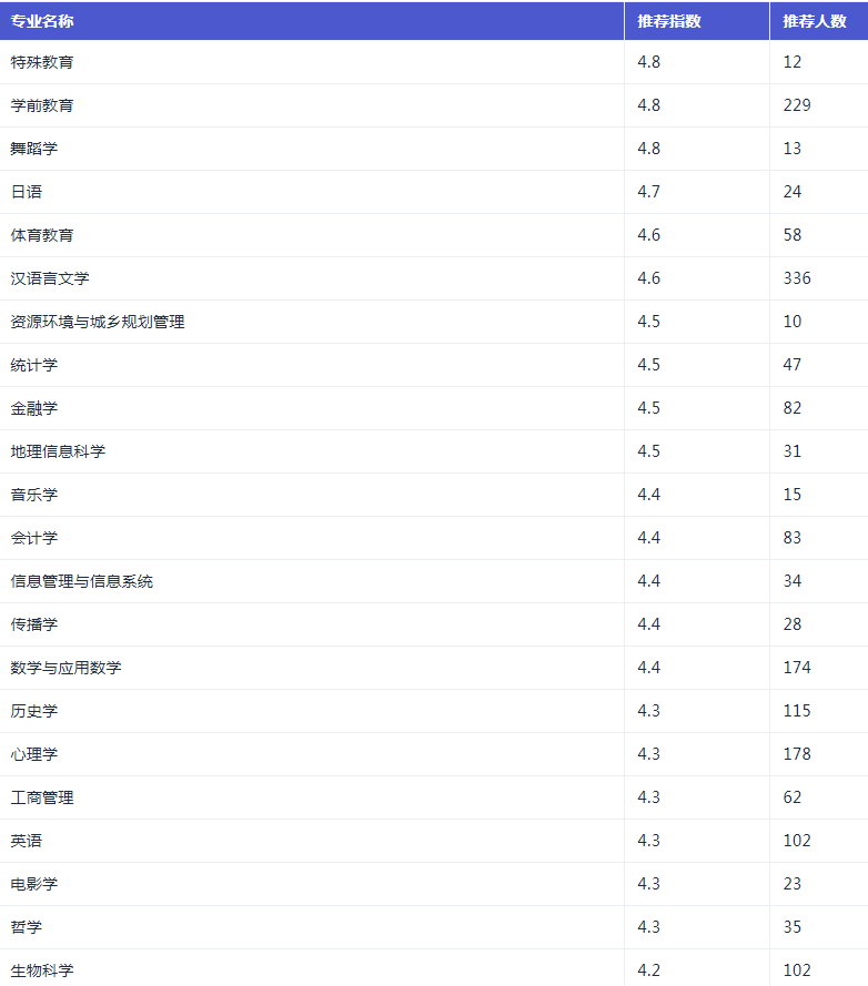 小熊洗车APP