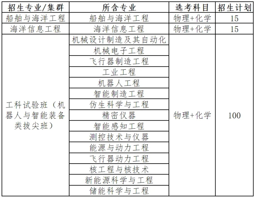 融智邦