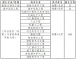 小熊洗车APP
